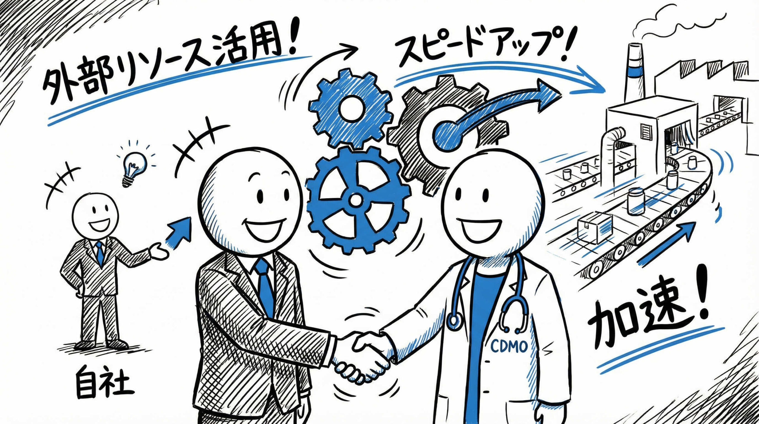 効率的な事業化に向けたCDMO（医薬品開発製造受託機関）の活用