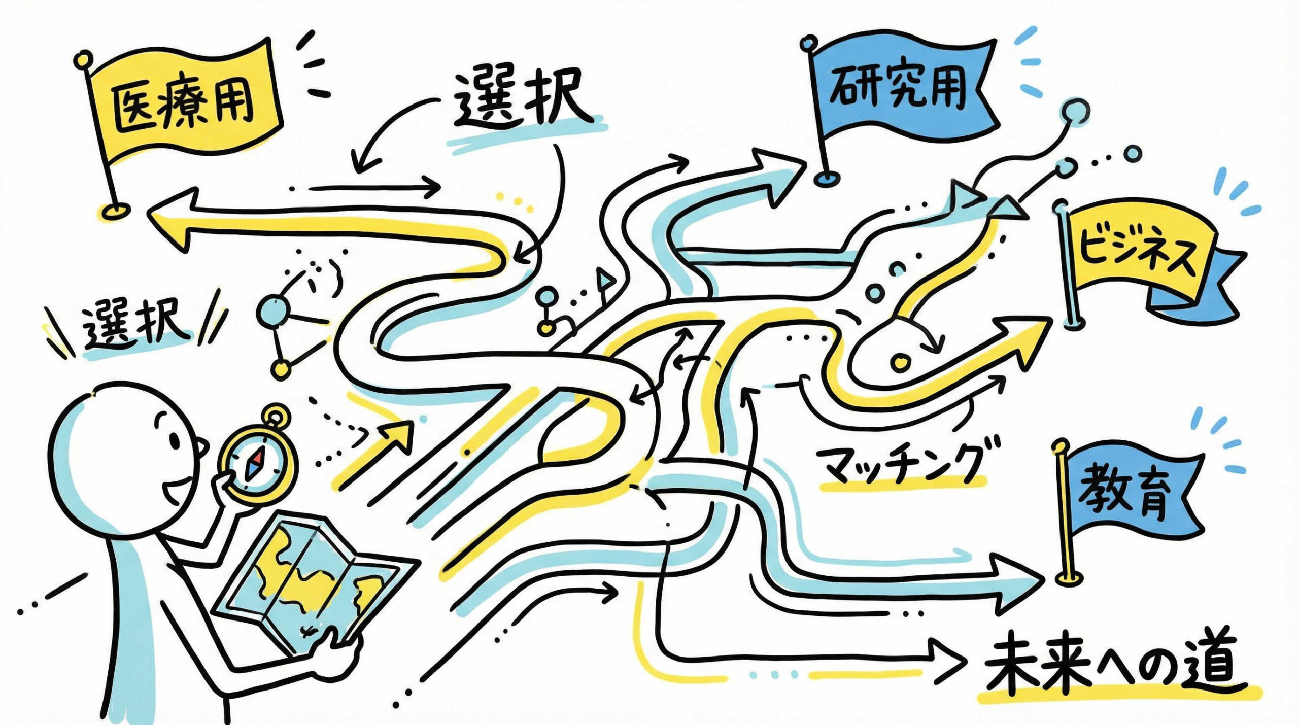 目的と用途に応じた最適な精製プロセスの選定基準