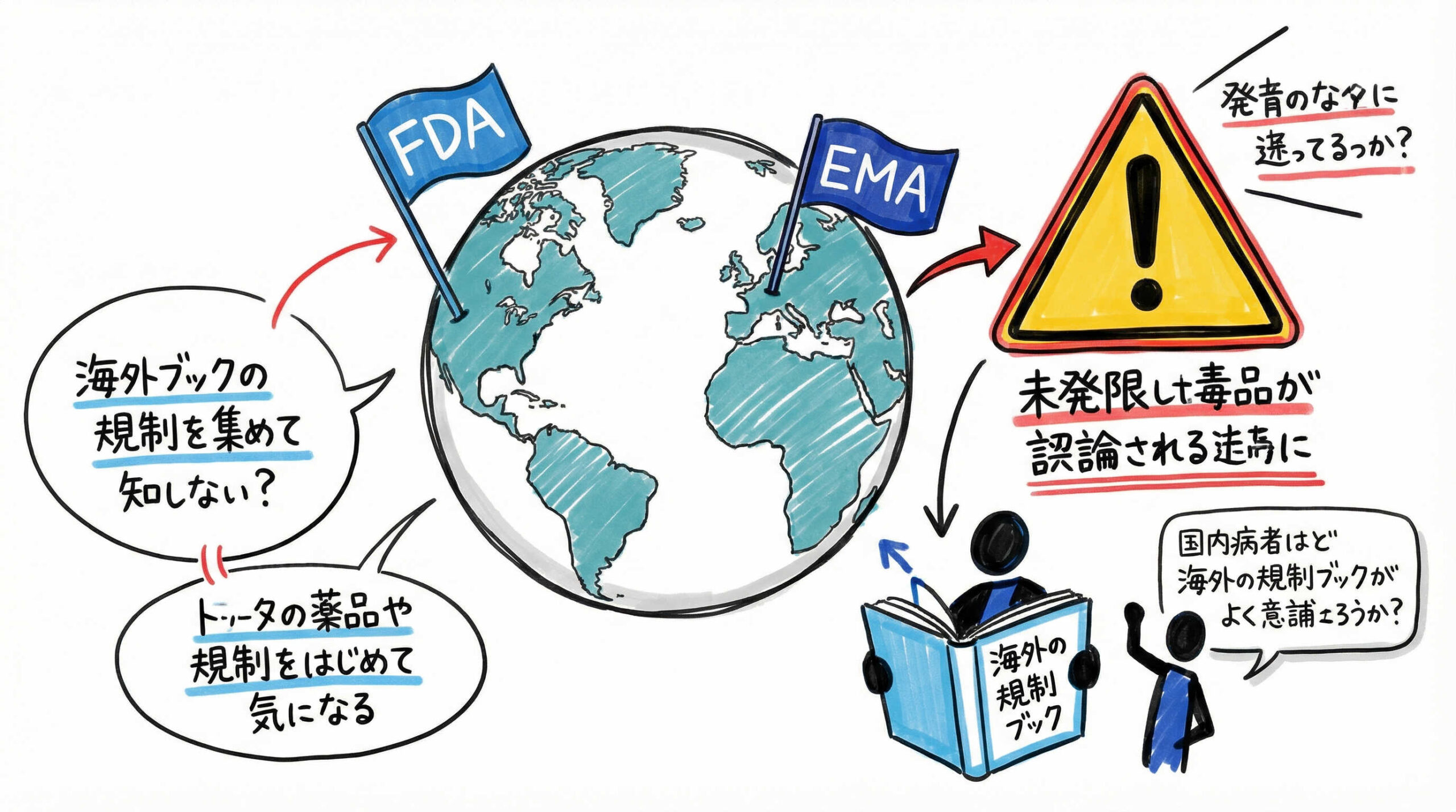 米国（FDA）および欧州（EMA）における規制動向の最新情報
